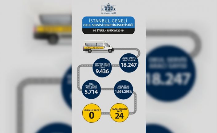 5 bin 714 servis aracına 1 milyon 691 bin 293 lira para cezası uygulandı