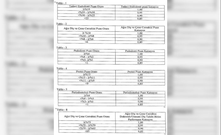 Sağlık tesislerinde görevli personele ek ödeme yapılmasına dair yönetmelikte değişiklik yapıldı