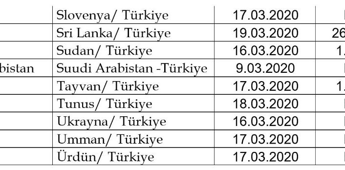 Ulaştırma ve Altyapı Bakanlığı duyurdu: “22 ülkeye ilave olarak 46 ülkeye daha uçuşlar durduruldu”