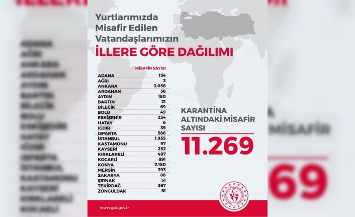 Yurt dışından gelen 11 bin 269 vatandaş 23 ilde KYK yurtlarında karantina altında