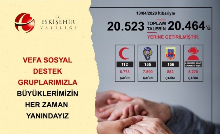 Eskişehir Vefa Sosyal Destek Grubu  20 bin 464 talebi yerine getirdi