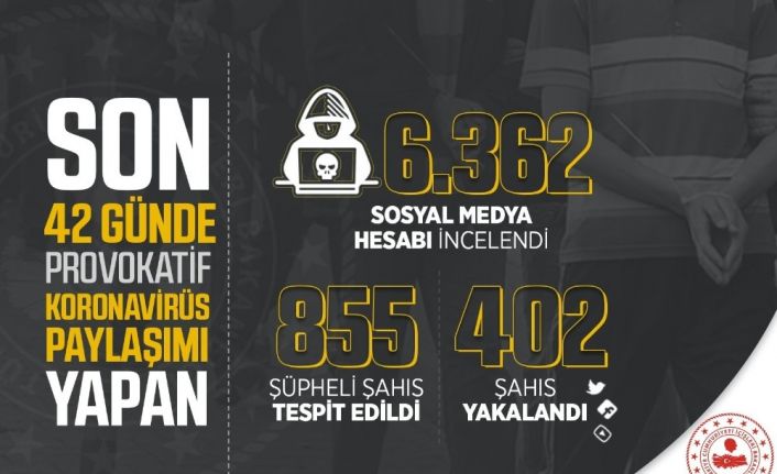 İçişleri Bakanlığı açıkladı: “Provokatif korona virüs paylaşımları yapan 402 kişi yakalandı”