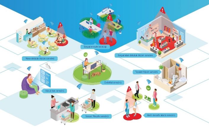 Fabrika, okul, AVM ve restoranlarda sosyal mesafe ile doluluk sensörlerle yönetilecek