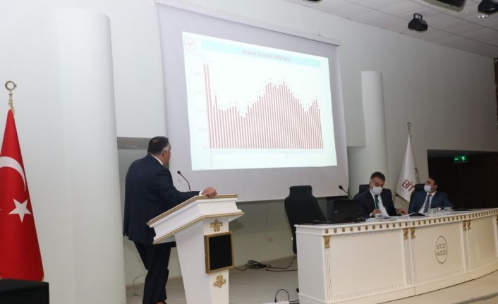 Bitlis’te ‘İl Hıfzıssıhha Kurulu Toplantısı’ yapıldı