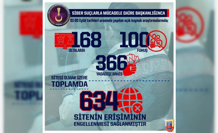 Jandarma Genel Komutanlığı, Eylül ayında toplam 634 sitenin erişiminin engellendiğini açıkladı