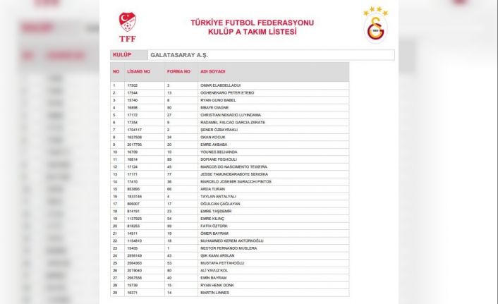 Valentine Ozornwafor listede yer almadı