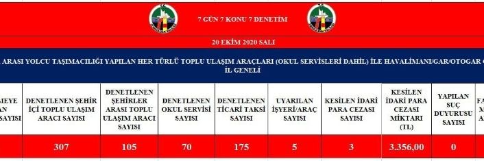 Zonguldak’ta toplu ulaşım araçlarına denetim