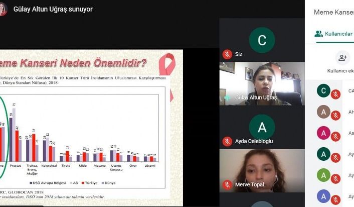 MEÜ’de meme kanseri farkındalık semineri düzenlendi