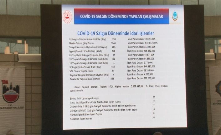 Tedbirlere uymayan 4 bin 426 kişiye 5 milyon 308 bin lira ceza