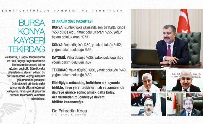 Bakan Koca: “Bursa, Konya, Kayseri, Tekirdağ illerimizde salgının seyri ile ilgili tedbirleri ele aldık”