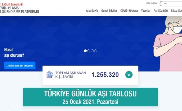Aşı takip ekranından paylaşılan anlık verilere göre, bugüne kadar Türkiye genelinde aşılanan vatandaş sayısı 1 milyon 250 bini geçti.