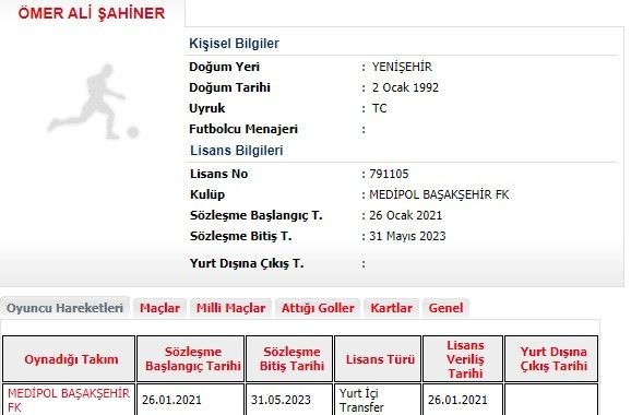 Medipol Başakşehir, yeni transferi Ömer Ali Şahiner’in lisansını çıkardı. Başarılı futbolcu, görev verilmesi halinde bu akşam Trabzonspor’a karşı forma giyebilecek.