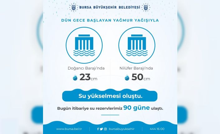 Yağmur ve kar yağışları barajlarda su seviyesini yükseltti