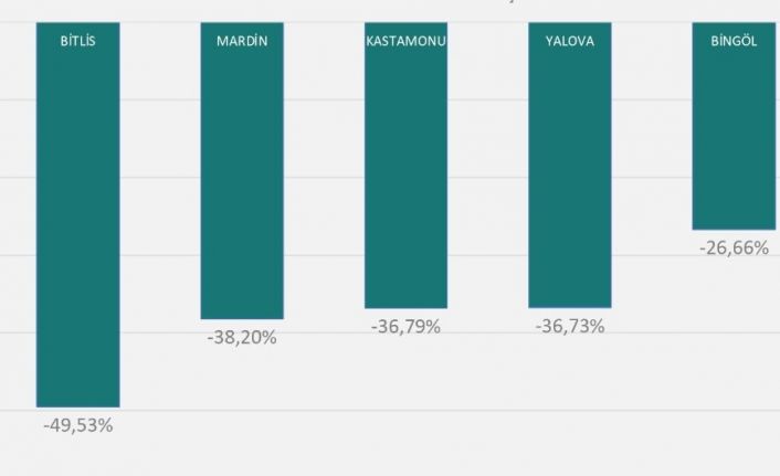 Bakan Koca 1 haftada 100 bin nüfusta görülen vaka sayısı en çok artan 5 ili açıkladı