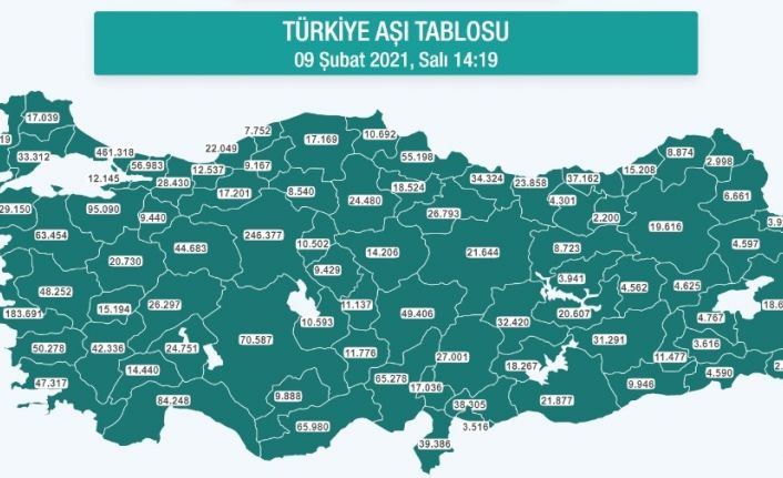 Kayseri’de 46 bin 406 kişi aşılandı