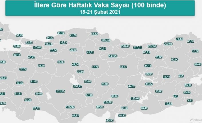 Kayseri’de günlük 150 Covid-19 vakası tespit ediliyor