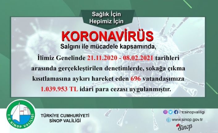 Sinop’ta sokağa çıkma kısıtlamasını ihlal eden 696 kişiye 1 milyon 39 bin lira ceza