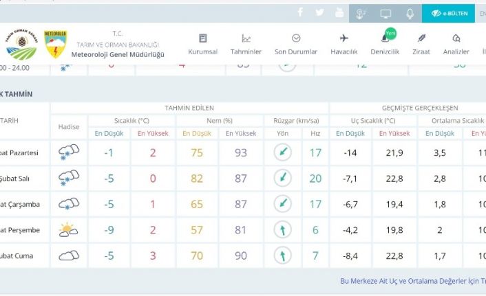 Uludağ’da kar kalınlığı 56 santimetreye yükseldi