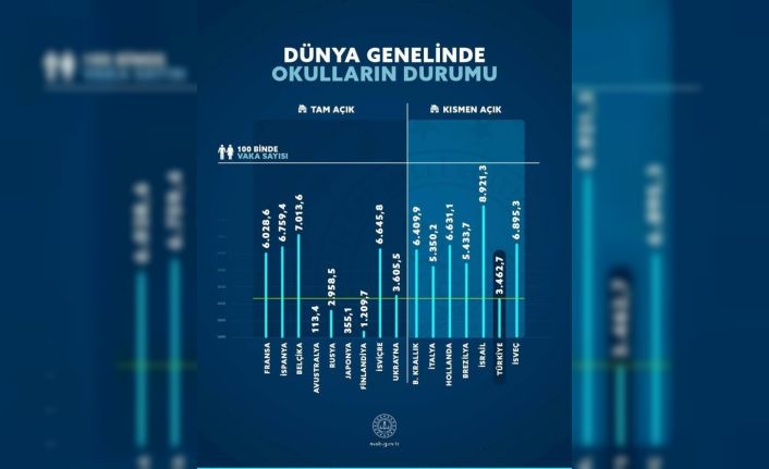 Bakan Selçuk: "Hedefimiz ’Okullar tamamen açık ve çocuklarımız güvenle eğitime devam ediyor’ diyebilmek"