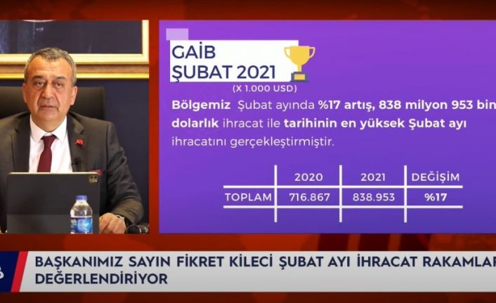 GAİB Koordinatör Başkanı Fikret Kileci, ihracat rakamlarını değerlendirdi