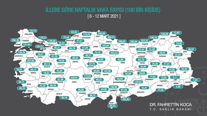 Sağlık Bakanı Koca, illere göre haftalık vaka sayısının güncel halini paylaştı