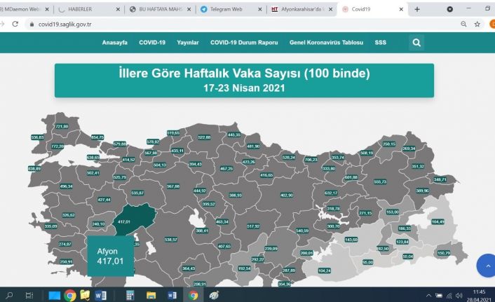 Afyonkarahisar’da korona virüs vaka sayısı yaklaşık 3 bin oldu
