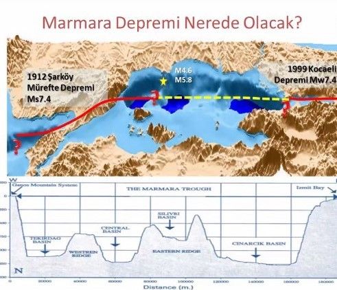 Prof. Dr. Şükrü Ersoy: “Her 50 yılda bir Marmara çevresinde 7’nin üzerinde deprem oluyor”