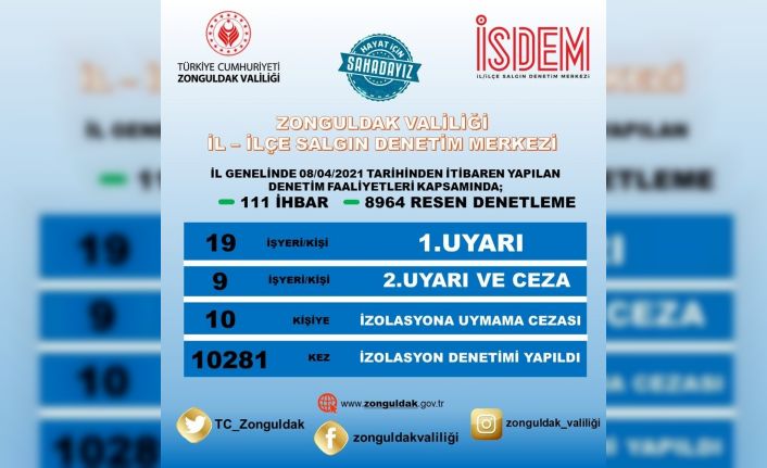 Zonguldak Valiliği’nden tematik denetleme