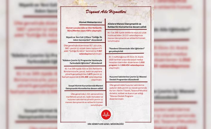 Diyanet İşleri Başkanı Erbaş: “Aile ile ilgili çalışmalarımıza salgın sürecinde de devam ediyoruz”