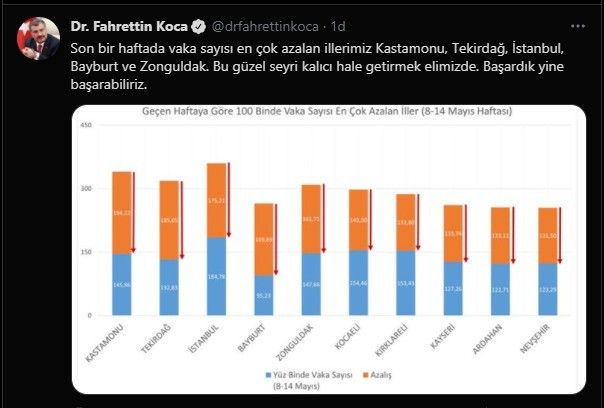 En çok düşüş yaşanan iller arasına giren Zonguldak’ta yoğunluk sürüyor