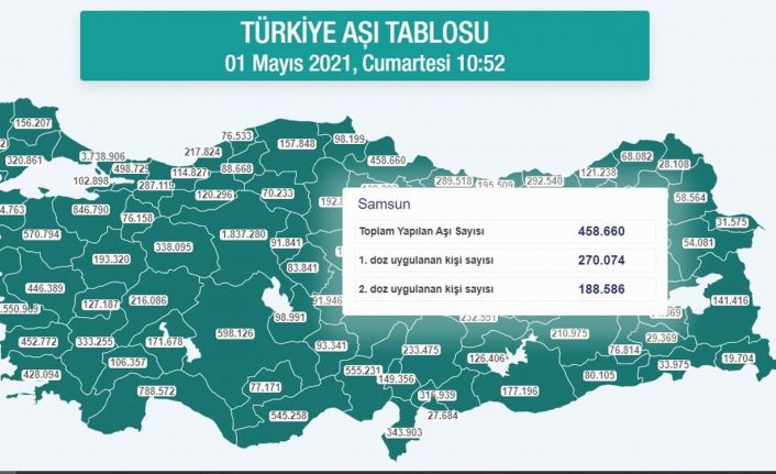 Karadeniz’de 1,2 milyondan fazla kişiye aşı yapıldı