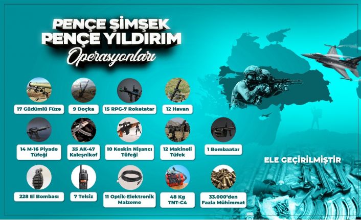 MSB: “1 Ocak’tan itibaren toplam 181 operasyon icra edilerek, bugüne kadar toplam bin 162 terörist etkisiz hale getirildi”