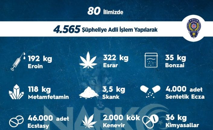 Sokak operasyonlarında bir haftada 4 bin 565 kişiye adli işlem uygulandı