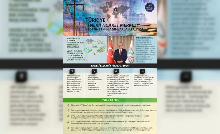 VEP ve YEK-G sitemi ile elektrik sektöründe yeni dönem başlıyor