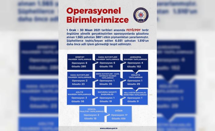 Yeni yıldan itibaren gerçekleştirilen FETÖ mahrem operasyonlarında bin 565 kişi gözaltına alındı