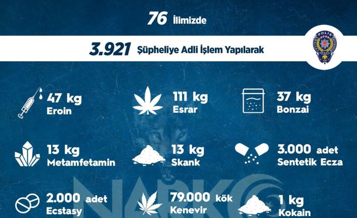 Sokak operasyonlarında bir haftada 3 bin 921 kişiye adli işlem uygulandı