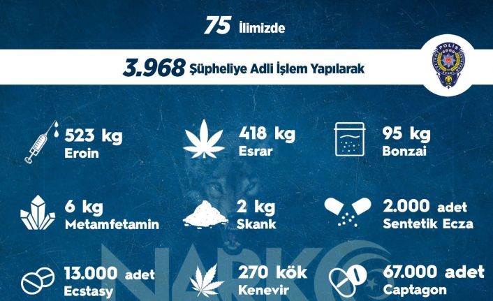 Sokak operasyonlarında bir haftada 3 bin 968 kişiye adli işlem uygulandı