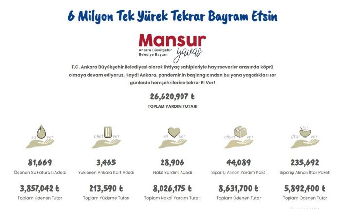 Ankara Büyükşehir Belediyesinin başlattığı “6 Milyon Tek Yürek” kampanyası devam ediyor