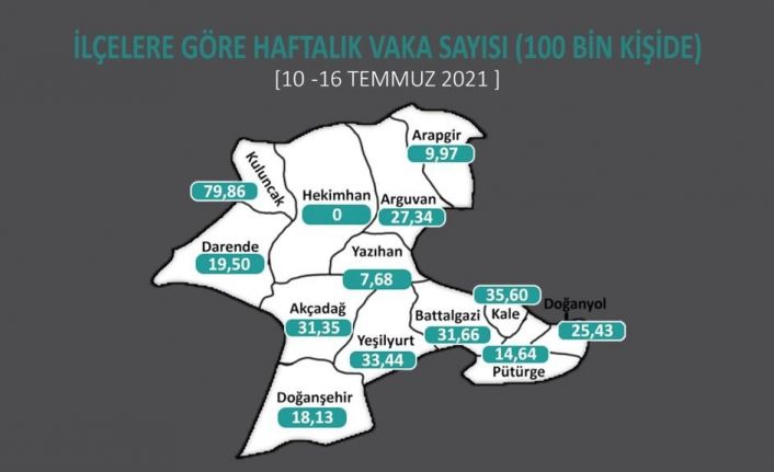 İki komşu ilçeden birinde vaka sayısı sıfır diğerinde ise ilçe rekoru kırıldı