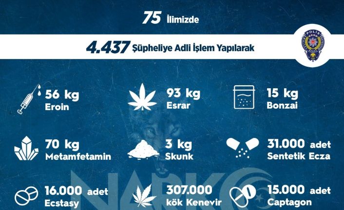 Sokak operasyonlarında bir haftada 4 bin 437 kişiye adli işlem uygulandı
