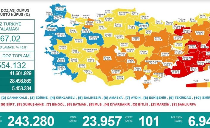 Karadeniz’de aşılamada 15 il sarı, 2 il kırmızı, 1 il de mavi kategoride