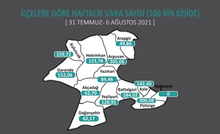 Korona virüs vakaları bir ilçede sıfır, komşu ilçede ise il rekoru