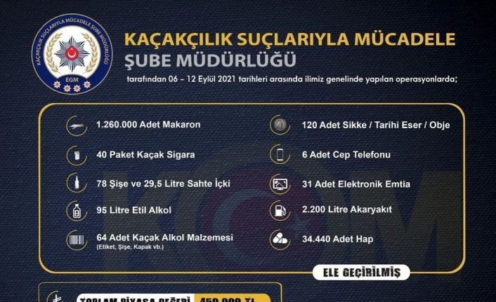İzmir’de 450 bin liralık kaçak ürün ele geçirildi