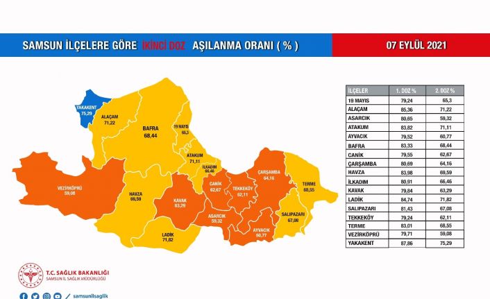 Samsun’da ikinci doz aşıda da hedef ‘mavi’