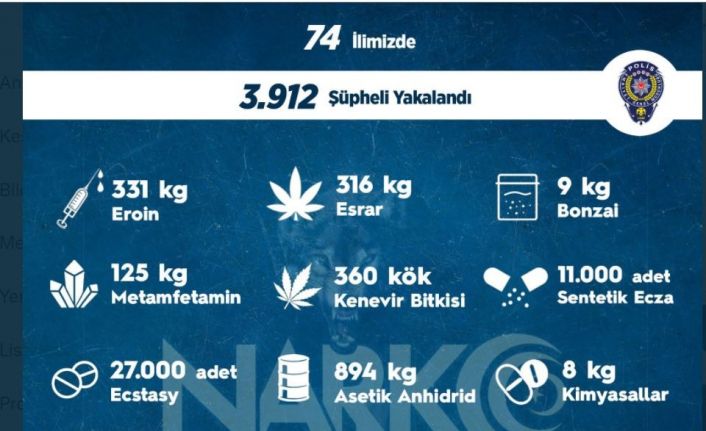 Sokak operasyonlarında 1 haftada 3 bin 912 kişiye adli işlem uygulandı
