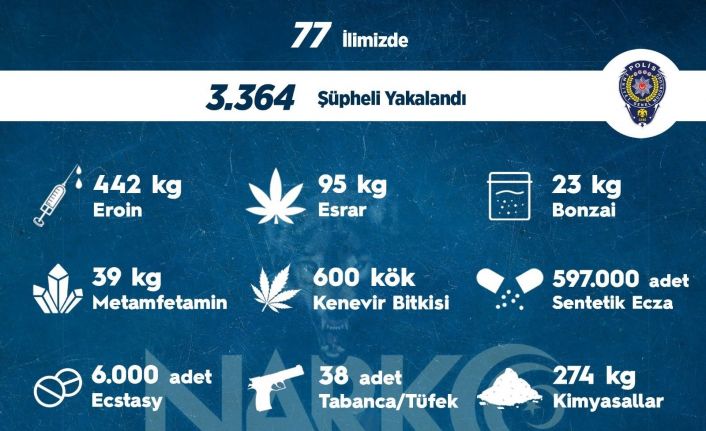 Sokak operasyonlarında bir haftada 3 bin 364 kişiye adli işlem uygulandı