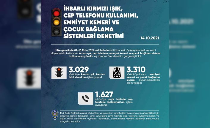 EGM’den trafik kurallarını ihlal edenlere yönelik ülke genelinde eş zamanlı denetim