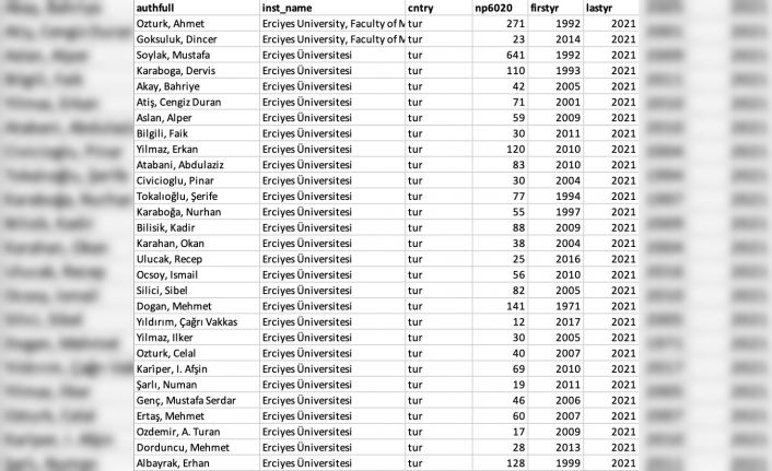 ERÜ’den 30 Öğretim Üyesi ’En Etkili Bilim İnsanları’ Listesinde
