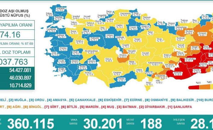 Karadeniz’de 8 il ‘mavi’, 8 il ‘sarı’, 2 il de ‘turuncu’