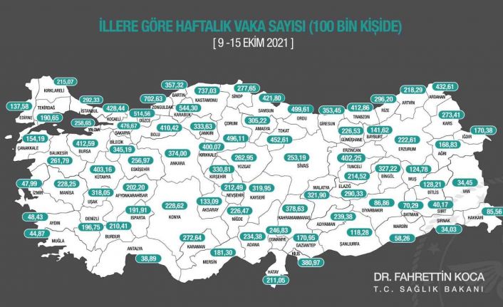Sağlık Bakanı Koca: "9-15 Ekim arasında, 100 bin kişi içinde bir haftalık toplam yeni Covid-19 vaka sayısı il bazında neydi? Yaşadığınız, gidip geldiğiniz ildeki durumu haftalık İnsidans haritamızdan öğrenebilirsiniz.”